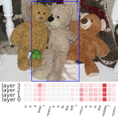 Visual Reasoning with Multi-hop Feature Modulation