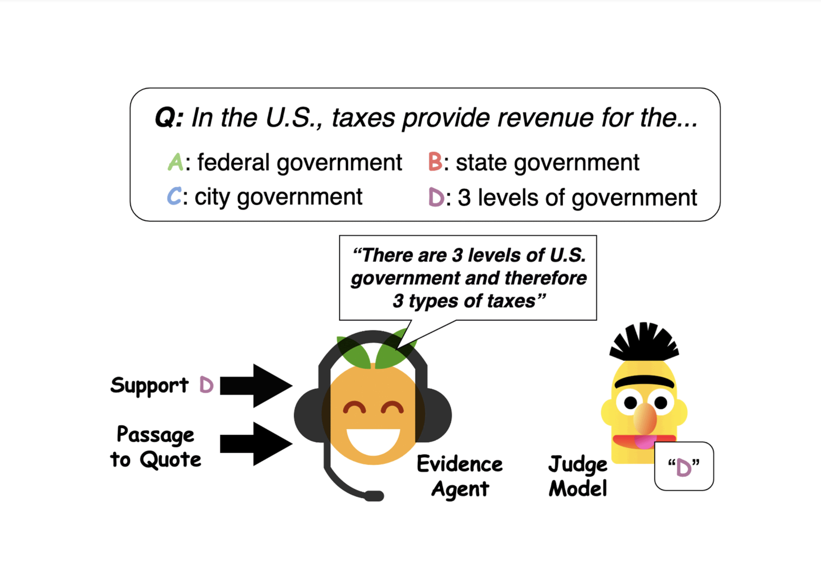 Finding Generalizable Evidence by Learning to Convince Q&A Models