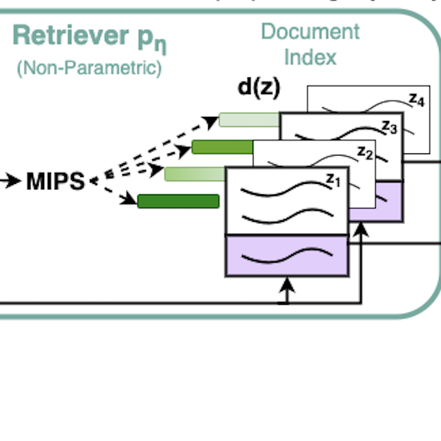 Retrieval-Augmented Generation for Knowledge-Intensive NLP Tasks