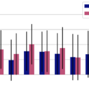 High variance in prompts chosen by cross-validation