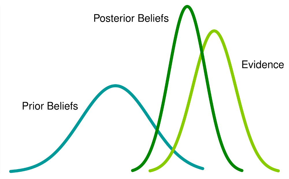 RL with KL penalties is better viewed as Bayesian inference