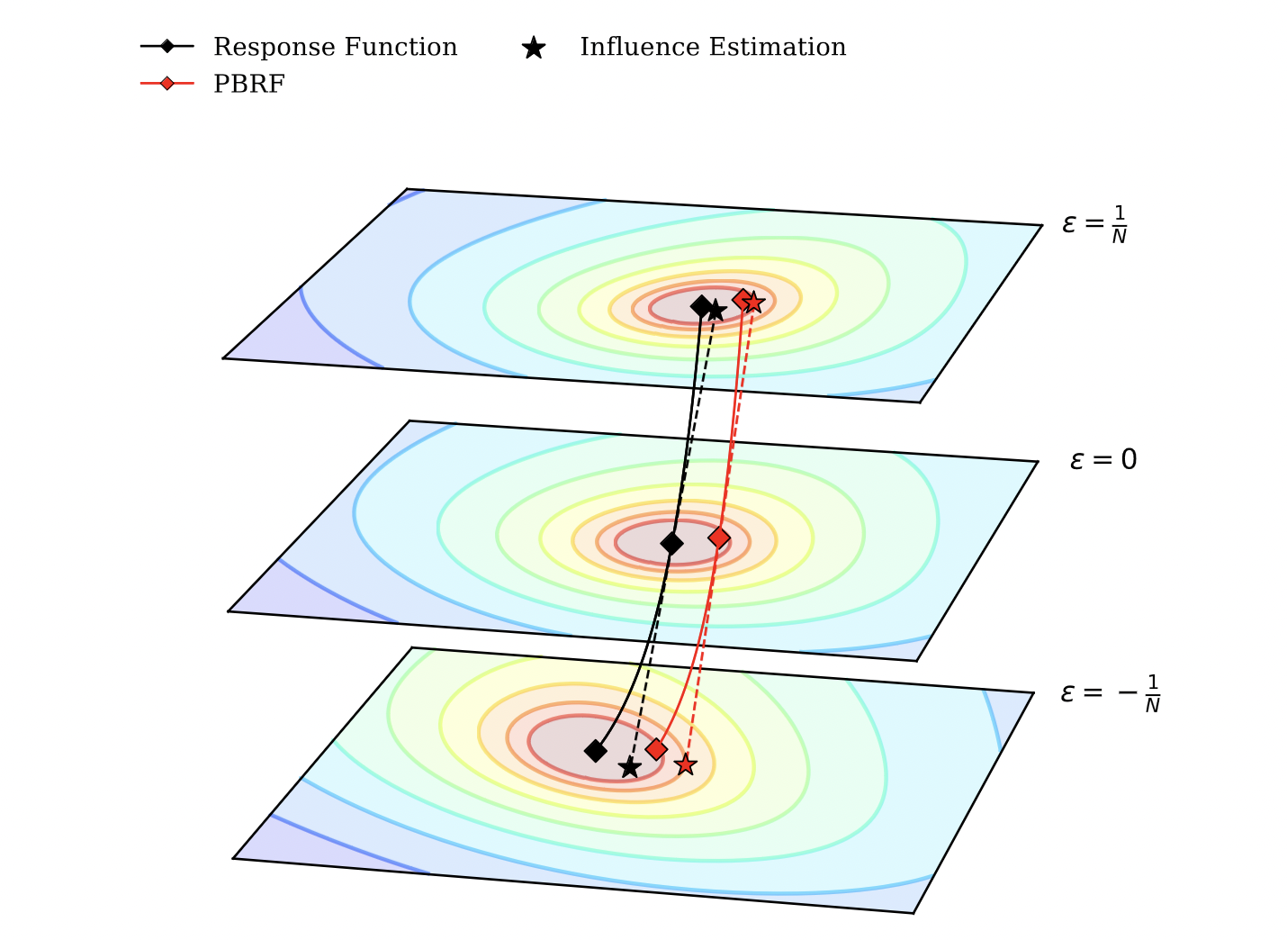 Studying large language model generalization with influence functions