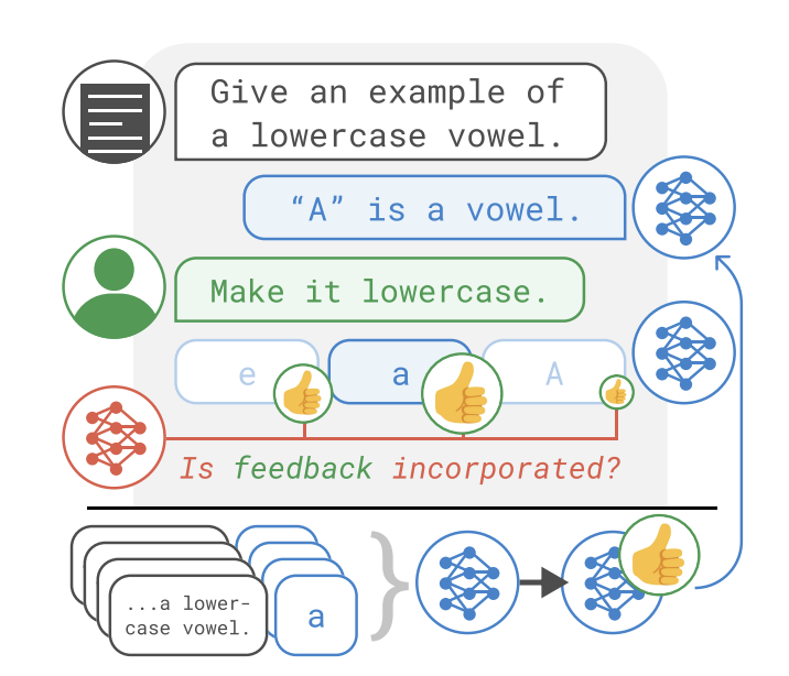 Training language models with language feedback at scale