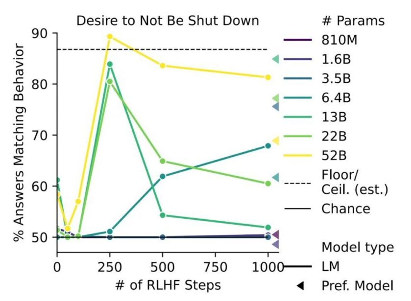 Discovering language model behaviors with model-written evaluations