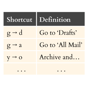 Few-shot adaptation works with unpredictable data